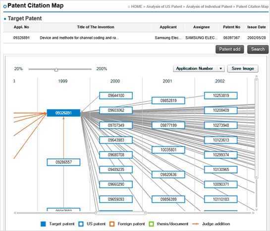 SMART3 사이트 Patent Citation Map 화면