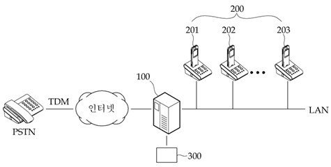 보조서버를 포함하는 인터넷 프로토콜 사설교환기 시스템 관련 이미지