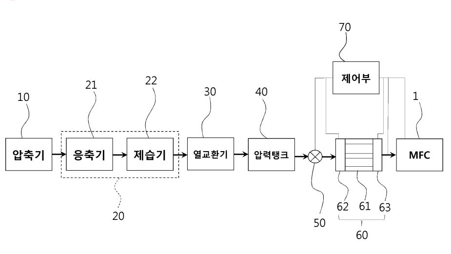 이동용 질량유량조절기 교정장치 관련 이미지