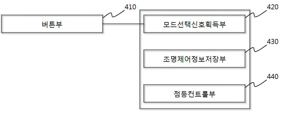 안면 부위별 설정된 파장대의 광 조사가 가능한 엘이디 마스크 장치 관련 이미지