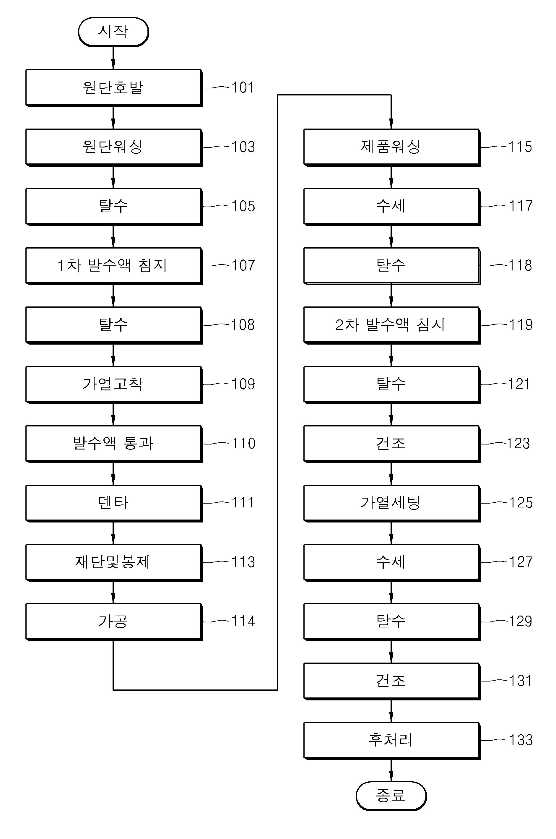 발수성 청의류 및 상기 청의류 제작방법 관련 이미지