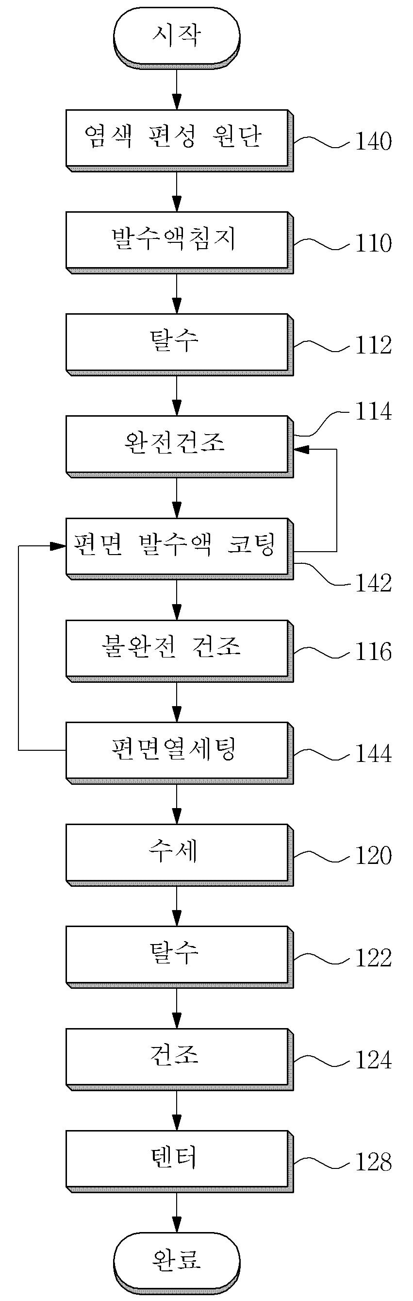 발수성 편성원단 제작방법 및 발수성 편성원단 관련 이미지